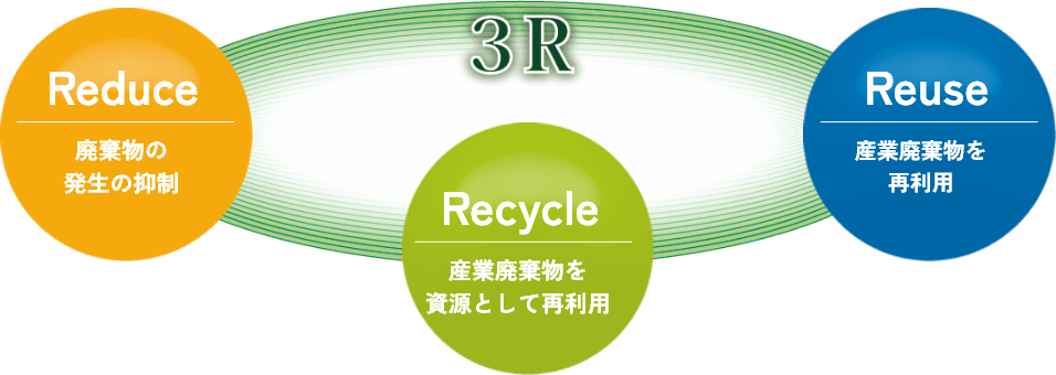 私たちの仕事は“ゴミ処理”ではなく、 “未来づくり”です。